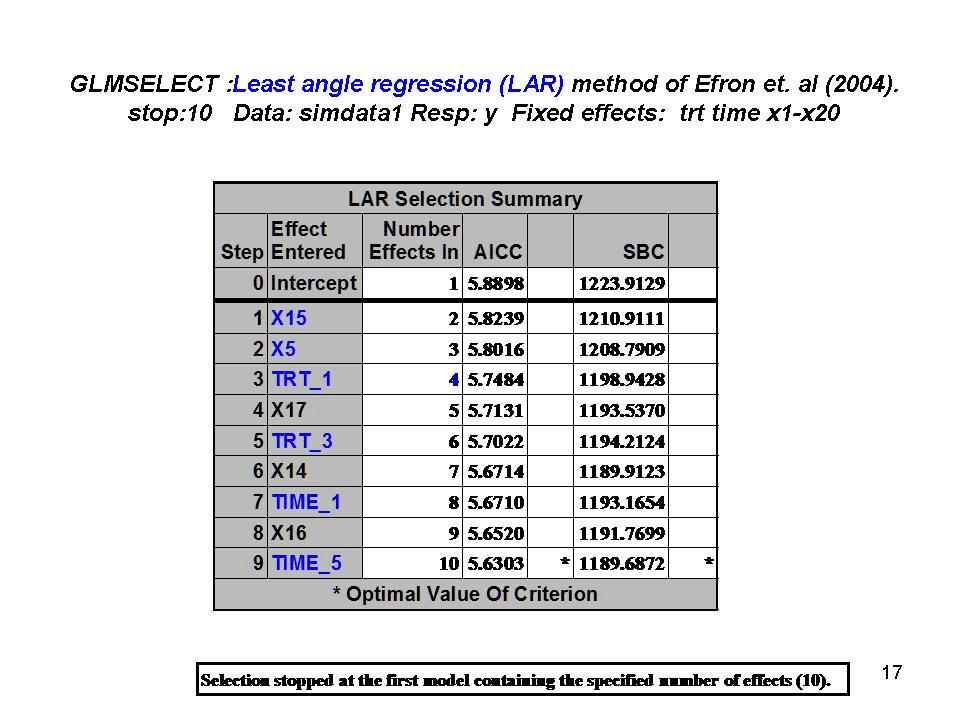 effects based on LASSO selection method in SAS GLMSELECT Figure 3 Selected