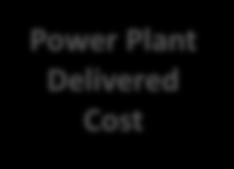 Plant Delivered Cost Lublin Coal Supply Chain Lublin Mine Gate Costs Mine-Power Plant Rail Costs of production Additional costs to