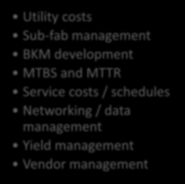 and MTTR Service costs /