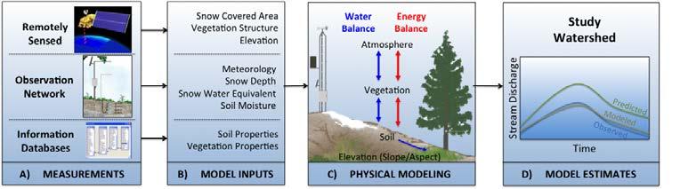 physiographic & hydroclimatic thresholds can be defined linking area treated with aquatic effects & impacts on