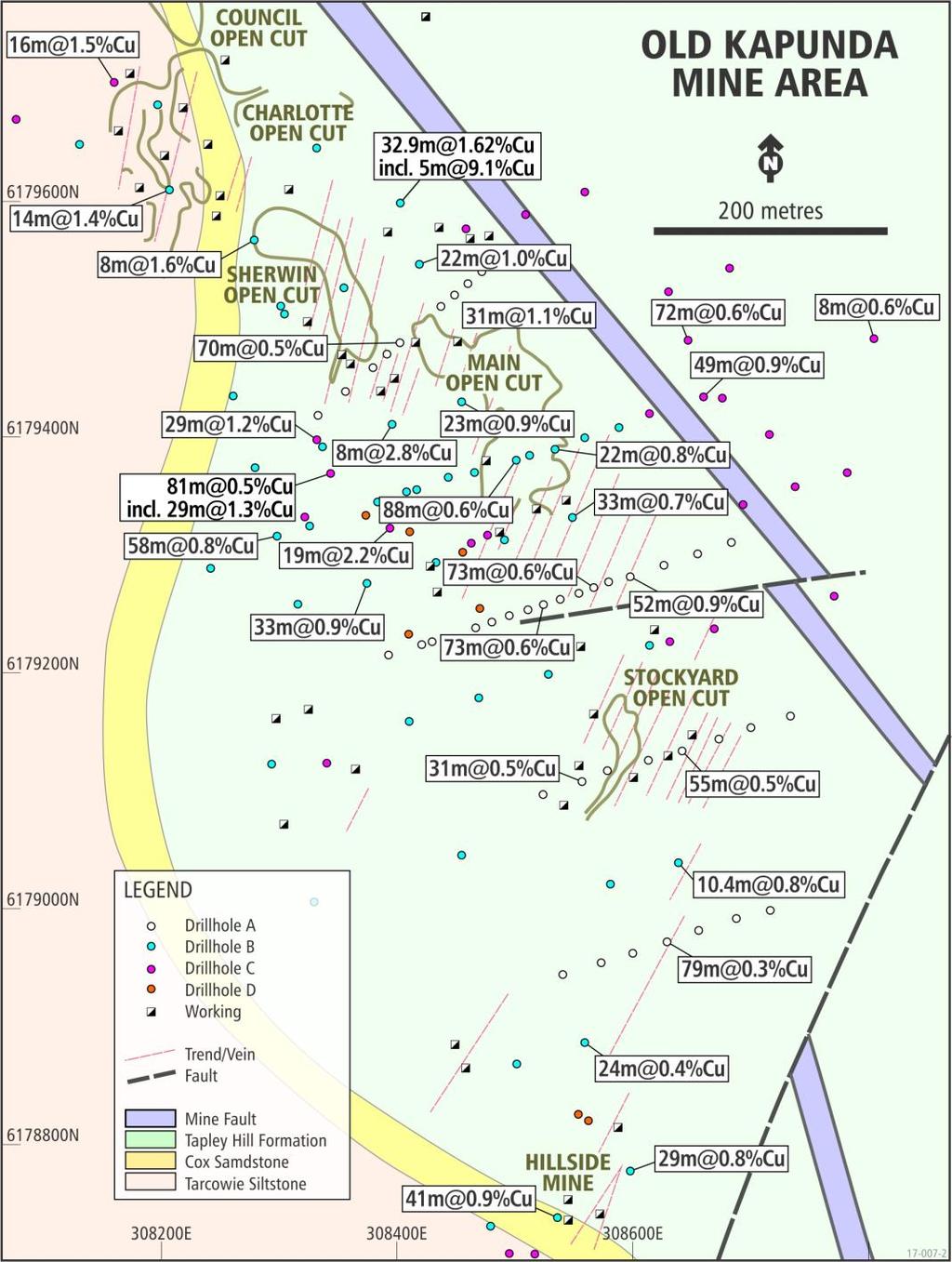 The Kapunda copper deposit has been comprehensively drill tested over many years (Ref Figures 2 &3), however a JORC compliant resource estimate has not been published.