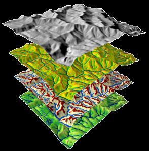 terrain analysis Distribute runoff areas