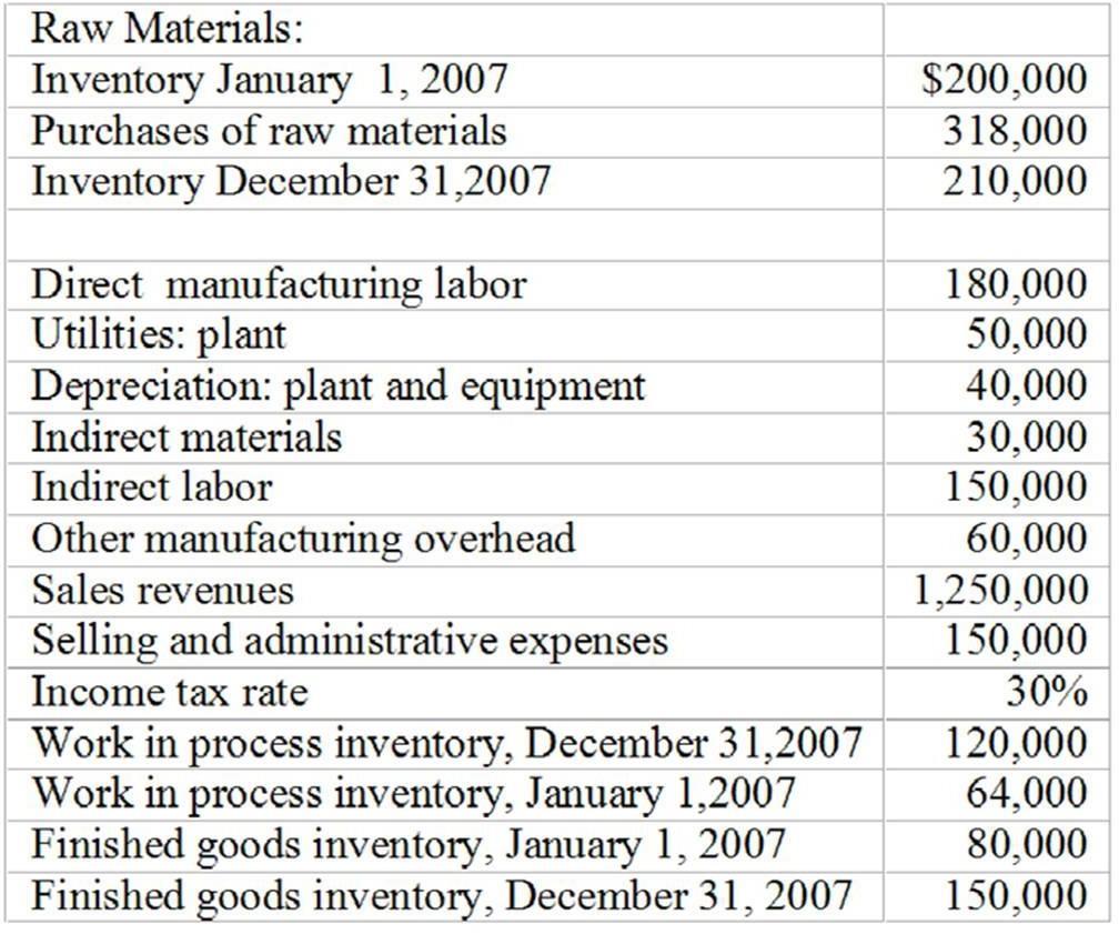 153. Hurwitz Corporation had the following activities during 2007: Required: (a) Prepare a schedule of cost of goods