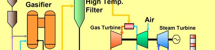 Di-Ethanol Amine) Gas Turbine MHI D-type (1,250ºC Class) Coal feed