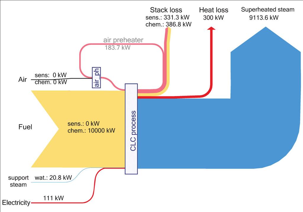 Klemens Marx et al. / Energy Procedia 37 ( 2013 ) 635 644 641 Fig. 5 Energy flow diagram for the case.