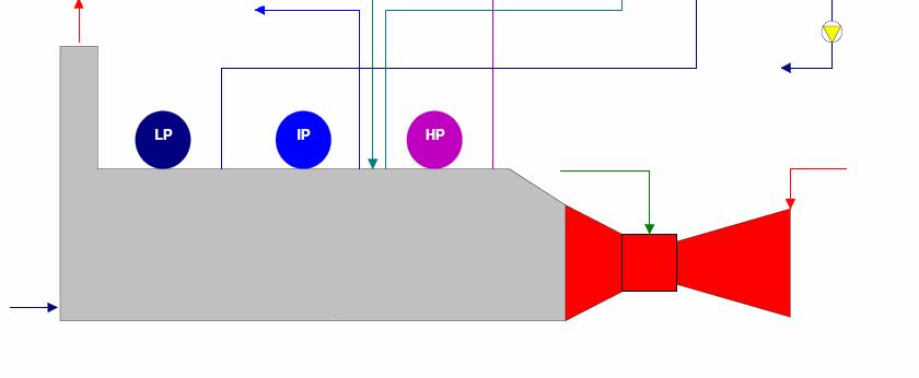Flows in a CC plant (IGCC & precom-ccs) HP steam SGC & Shift IP steam to Shift BFW to Syngas Island HP
