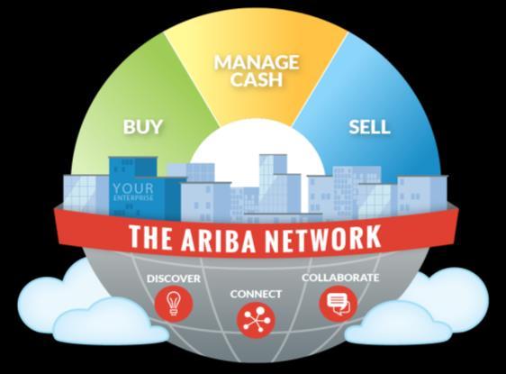 Ariba Network Buyer s Applications Suppliers ~2.