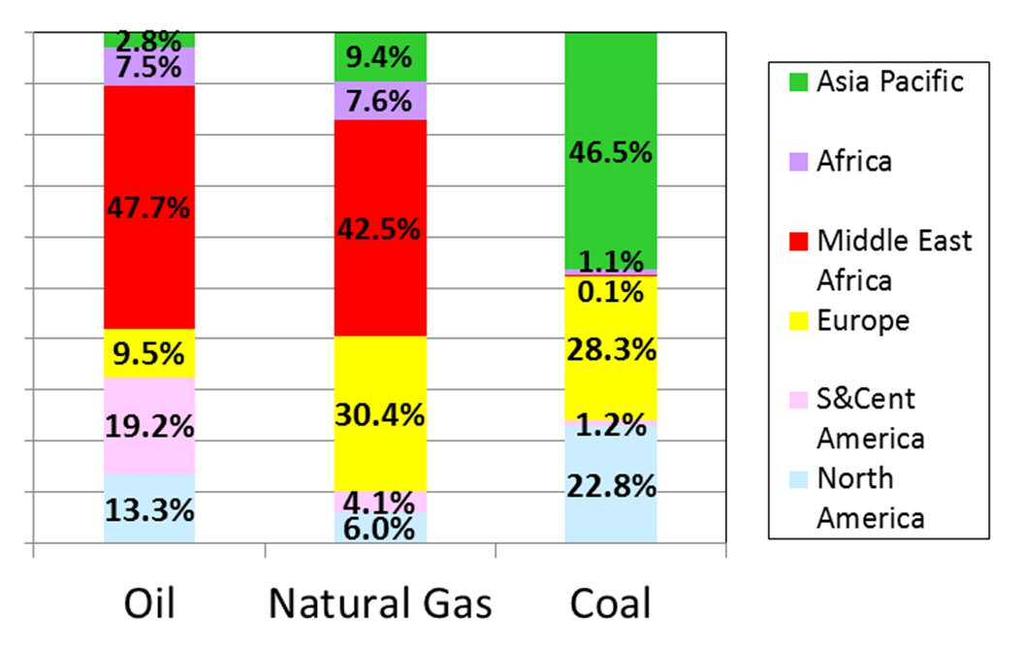 1. Background Characteristics of coal as energy resource Fuel