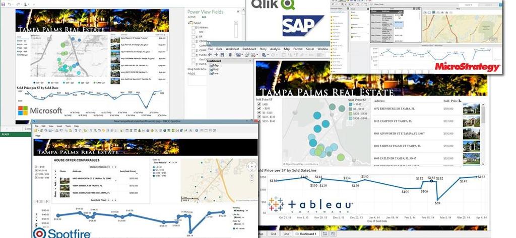 Three Categories of BI Tools Guided Analysis & Reporting Reporting &