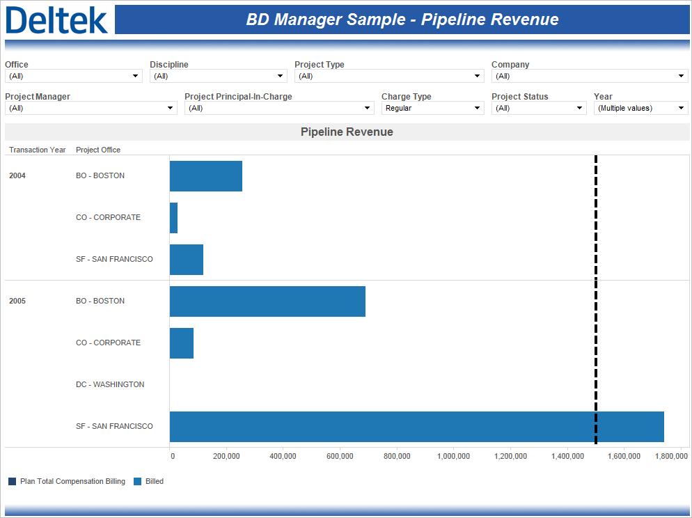 Sample Role-Based Performance Dashboards Sample Role-Based Performance Dashboards Vision Performance Management includes an extensive set of sample performance dashboards.