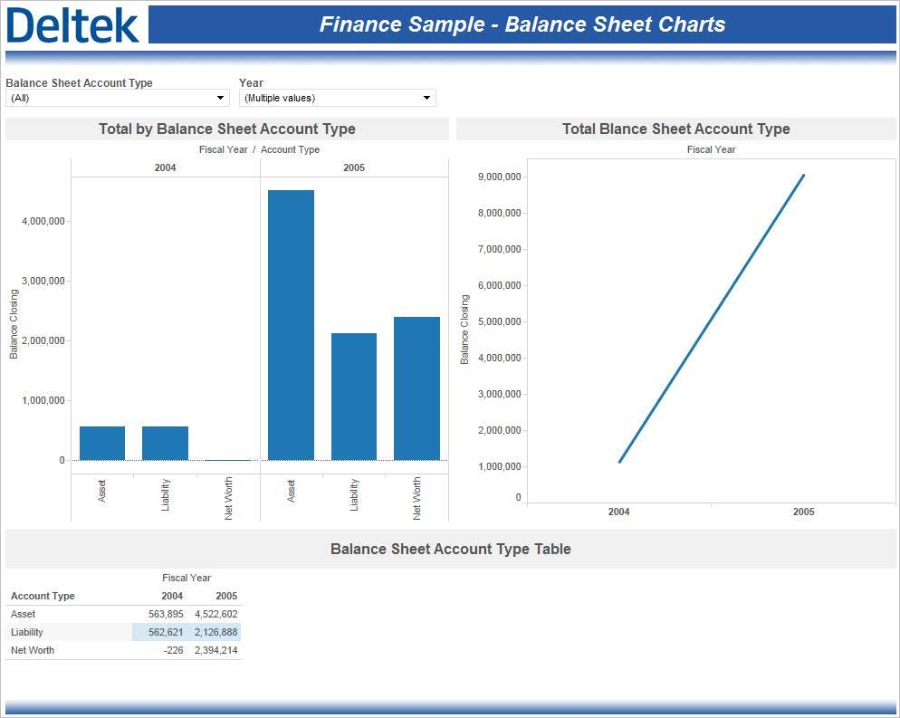 Sample Role-Based Performance Dashboards Finance Manager Performance Dashboards The Finance Manager dashboards are valuable tools for those responsible for maintaining the health of key financial