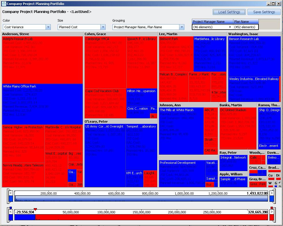 Visualization: Standard Reports and Available Measures Visualization: Standard Reports and Available Measures Visualization includes pre-designed heat map reports for analyzing opportunities, project