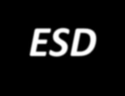 The Mediterranean Strategy for ESD The contents of ESD the contents of ESD Economy Areas that need change