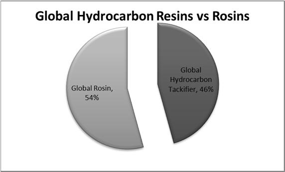 Chinese Hydrocarbon Resin Market Jeffrey Li Zhen Jinhai Deqi This presentation puts into perspective the long history and current status of the Chinese hydrocarbon resin market and the opportunities