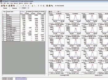 REMARKABLY BETTER SOFTWARE Simplify your workflow The intuitive and user friendly ICP Expert II software has all instrument controls, sample results and signal graphics accessible from one window.