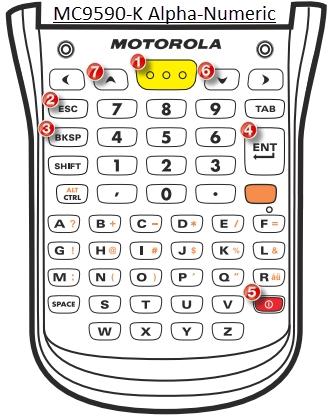 Hardware Buttons The following keypad configurations are based on the most popular units, please reference documentation provided with the