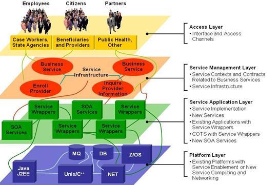 LEGACY SYSTEMS MODERNIZATION TRANSFORMATION FROM CURRENT TO THE TARGET STATE ITERATIVE