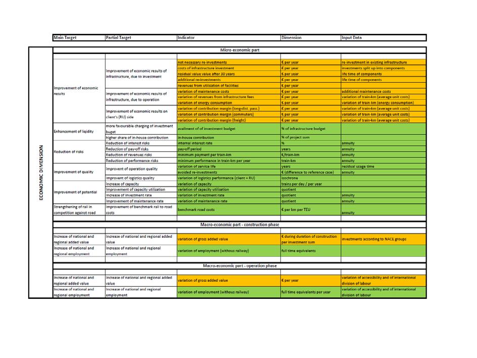 5. Results, Assessment, Conclusions and Recommendations Table 5.