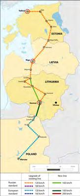 3. Review of Related Work, Initiatives, Policies and Studies Figure 3.18a Rail Baltica; package 1 Figure 3.18b Rail Baltica; package 2 Figure 3.