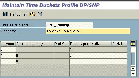 Planning Bucket Profile in SAP APO system Planning Bucket Profiles are used to define the buckets in which data is displayed and planned You can plan in monthly, weekly, daily or (combined with