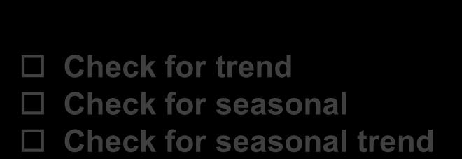 Seasonal Seasonal trend Copy history Croston Model
