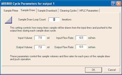 When HPLC is selected as the output device, the Output dialog box appears, as shown in figure 7 when the Cycle Parameters dialog box is opened.