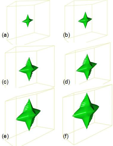 3 corresponding a crystal growth without deformation. This is similar to the microstructure evolution in hot rolling. Fig. 4 corresponding to a mechanical deformation after crystal growth.