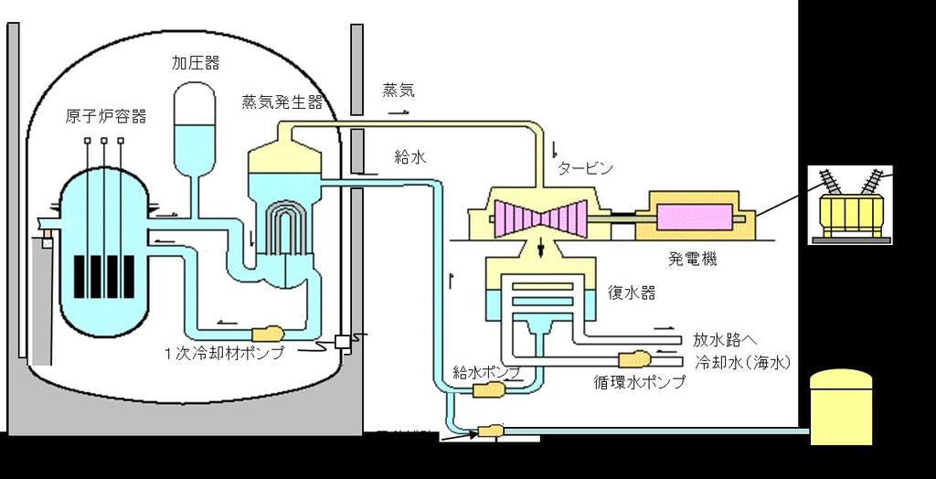 Evaluation Results of Aging Management Technology of Unit 3 at Mihama Nuclear Power Station Attachment 3 Evaluation of Aging Management Technology: Fitness-for-service assessment in connection with