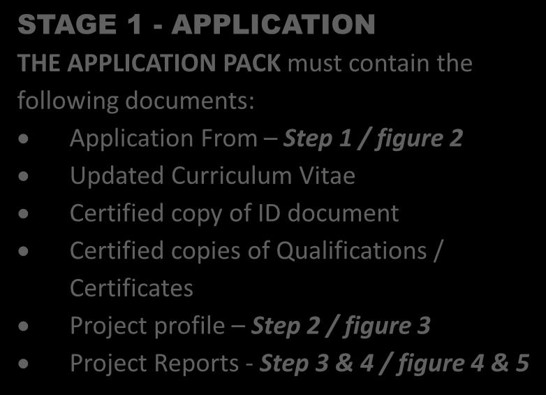 THE REGISTRATION PROCESS The process consists of 4 stages: 1