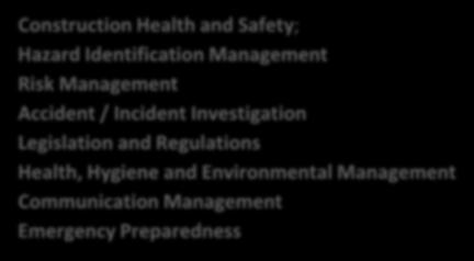 Construction Health and Safety - Procurement Management; *Definition The act of obtaining or buying goods and services.