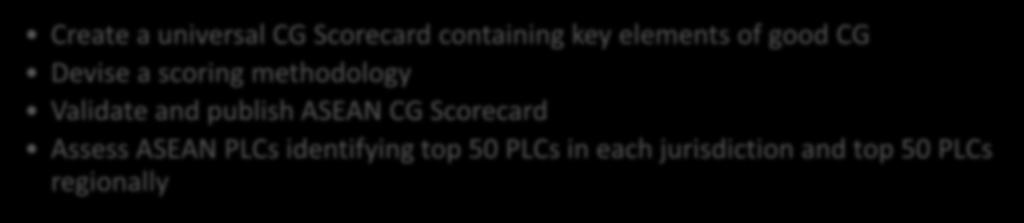 universal CG Scorecard containing key elements of good CG