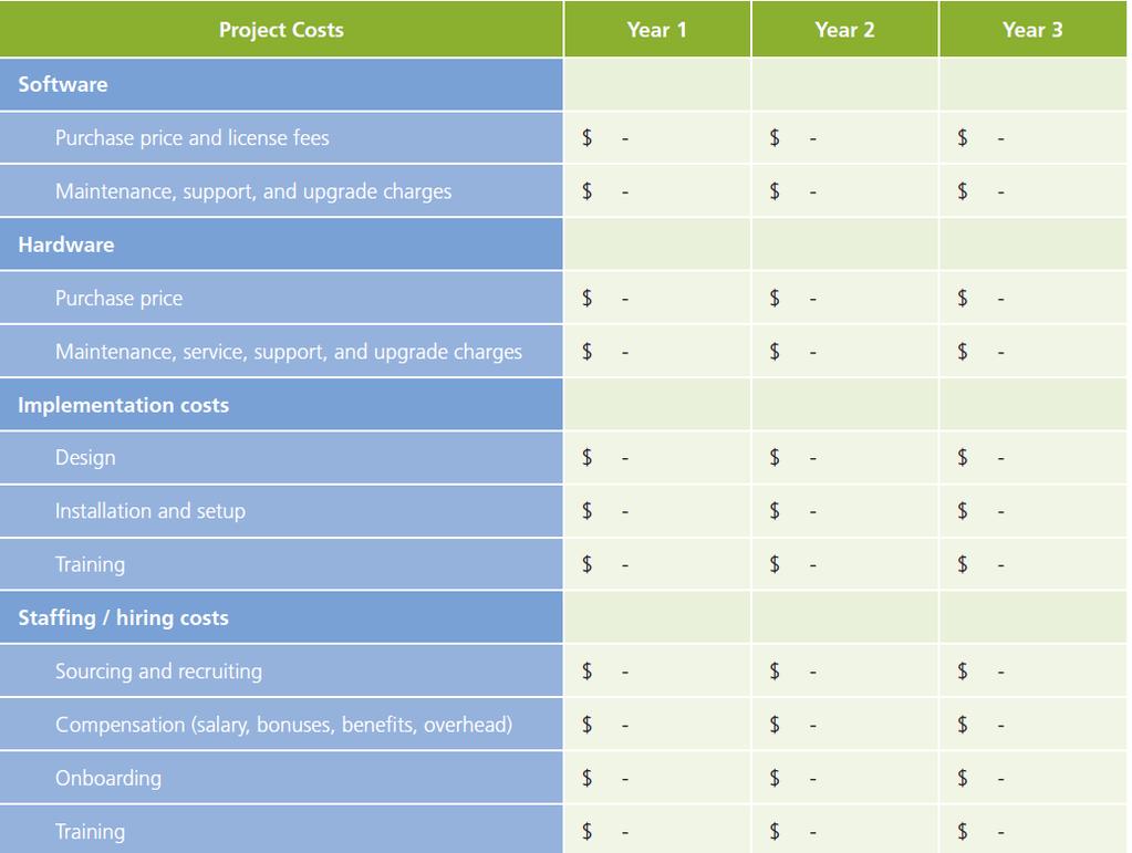 Example of Costs Source: Bersin by Deloitte, 2014.