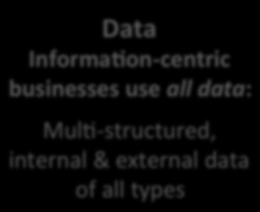 Important data only Rela:ve size & complexity Compute Compute Compute Data Informa:on- centric businesses