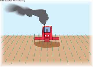 monoculture strains Soil Erosion Loss of fertility Salinization Waterlogging Desertification Problemas ambientais resultantes da agricultura (2) Air Pollution