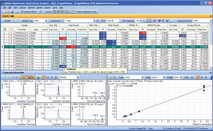 MassHunter Quantitative Analysis Software Fast, powerful quantitative analysis Easy to learn and use, MassHunter s Quantitative Analysis software offers unprecedented productivity for large,
