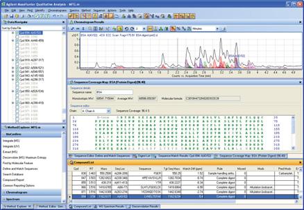 MassHunter BioConfirm Software Positive confirmation of synthetic peptides and intact proteins MassHunter BioConfirm software helps you confirm identities of synthetic peptides and identify variants