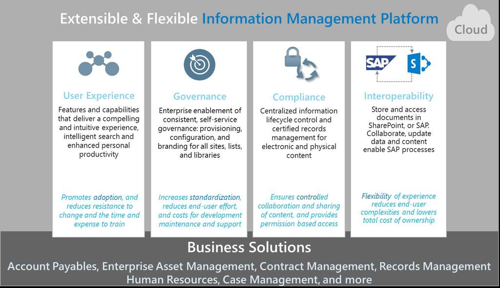 Gimmal s Platform for Information Management enabling organizations with innovative software solutions that solve complex information management and business process challenges Gimmal for User