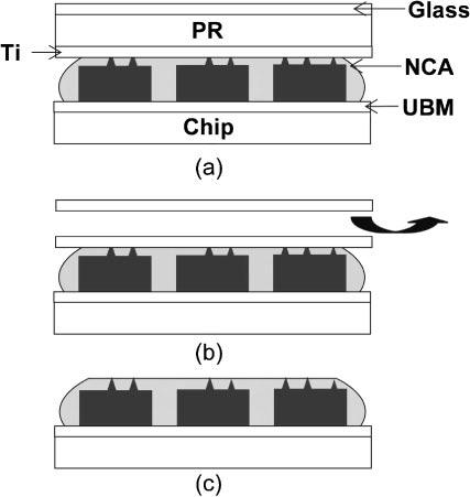 Fig. 2 Schematic illustration of the sample fabrication process for trapping observations of the NCAs. (a) Flip chip bonding, (b) after PR stripping, and (c) NCA trapping observation after Ti etching.