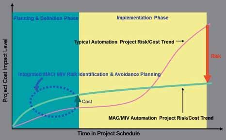 automation partner is brought in early in the planning and definition phase to support the study and predesign activities.
