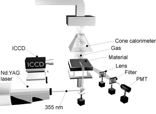EXPERIMENTAL INVESTIGATION A large number of tests have been performed in a Cone Calorimeter set-up.