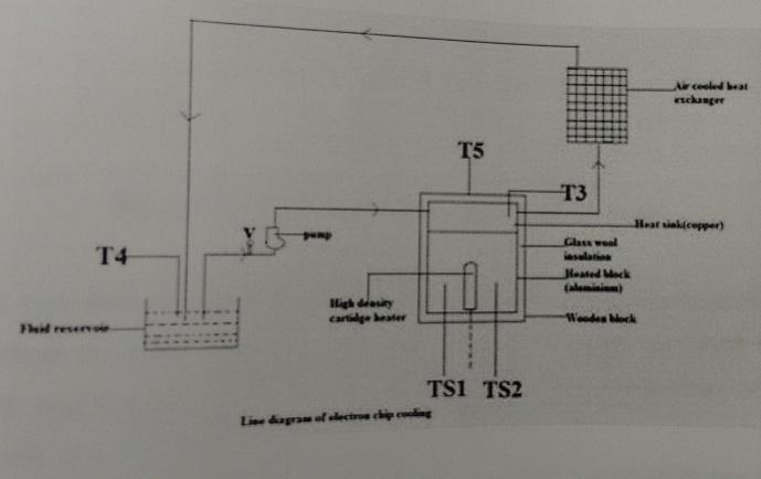 M. Gayatri Int. Journal of Engineering Research and Applications Figure. 7 line diagram of experimental set up IV.