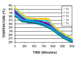minute during solidification of each alloy [18, 20]. In Figure 2 it is observed the macrostructure of Zn-1wt.