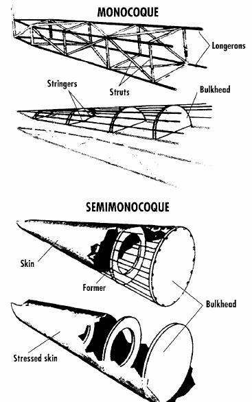 Figure 1: Examples of Jack Northrop s stressed skin designs [1] The evolution of metals to the point of being useable in aircraft construction marked the beginning of the jet age.