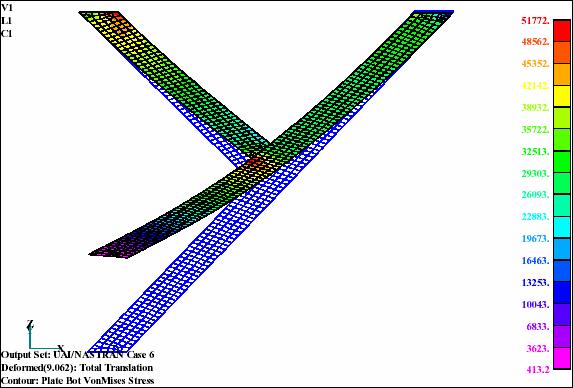 Figure 7: FEA of simple wing design showing increased stress at joints [8] The lightweight physical requirement translates almost directly to the density of the candidate material.
