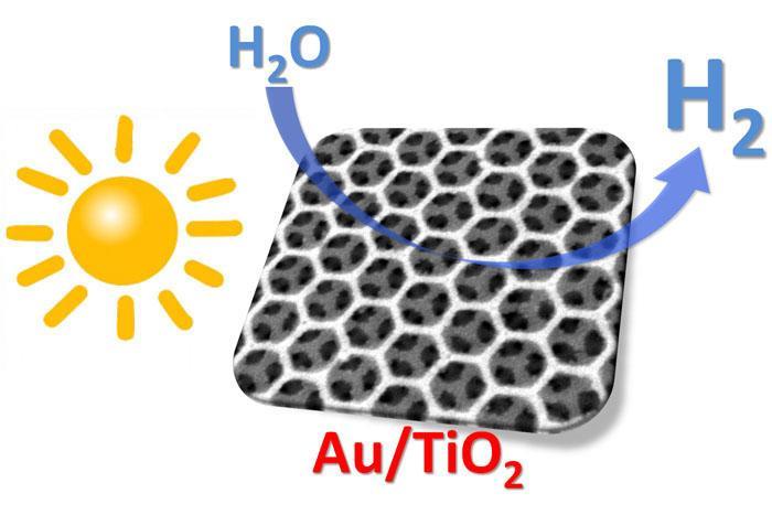 New Technologies Hydrogen Production from use of catalyst & sunlight: http://www.sciencedaily.com/releases/20 13/12/131213093310.