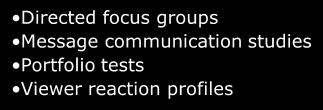 Revision Techniques used Directed focus groups Message communication