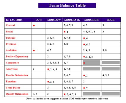 5.4 Five elements of successful coaching: Team Chemistry Coaches can