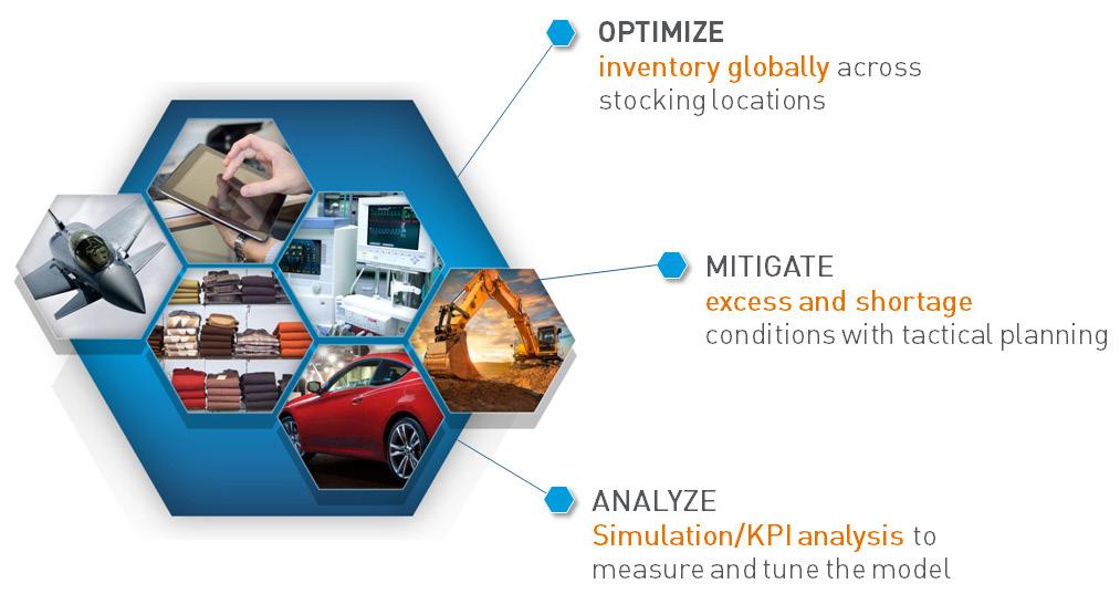 The Service Parts Management Solution at a Glance OPTIMIZE parts inventory across all global stocking locations. MITIGATE excess inventory and shortages with tactical planning.