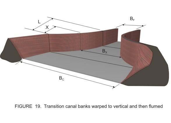 3.8.6 Transitions at changes in canal cross-sections A canal cross section may change gradually, in which case suitable flaring of the walls may be made to match the two sections (Figure 19).