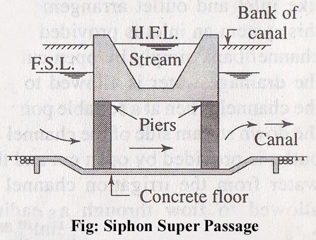 Siphon Super